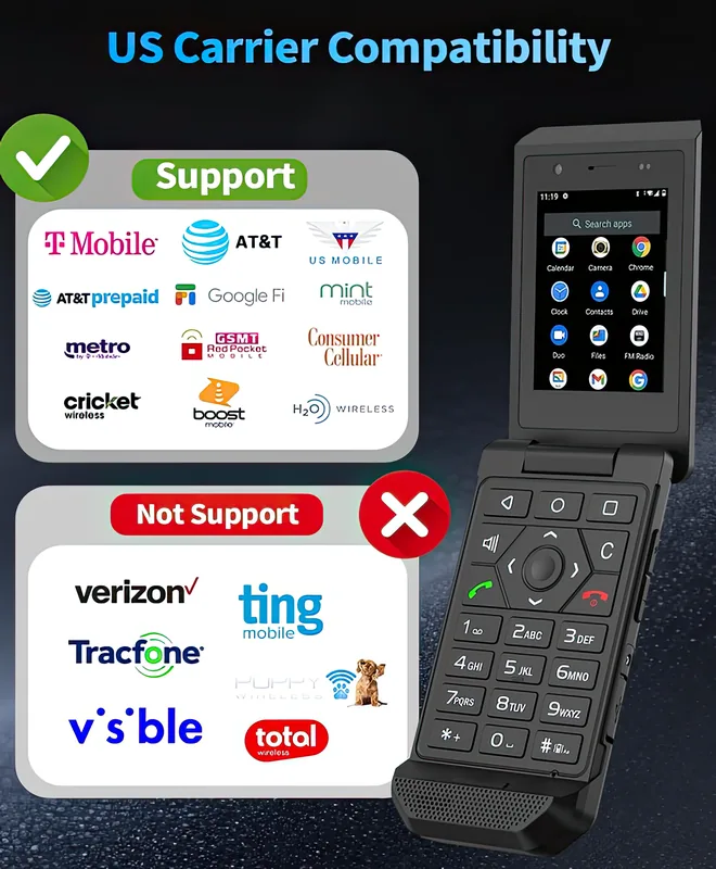 Manufacturer carrier chart listing supported and unsupported US networks